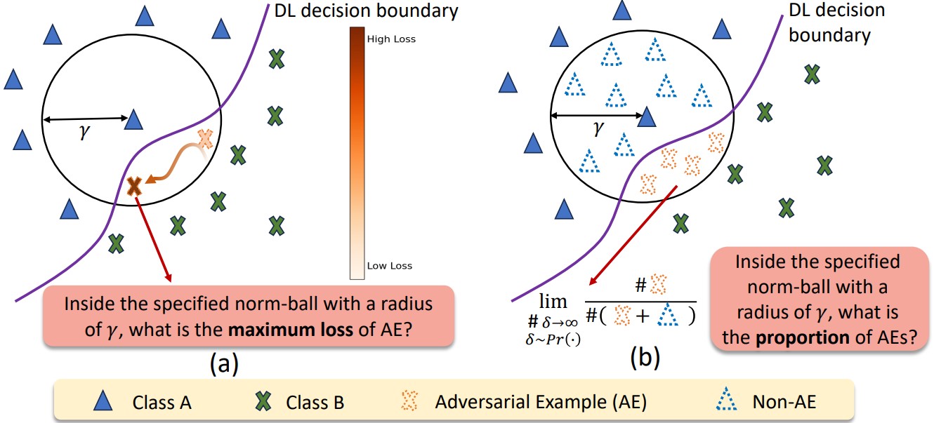 Abstract Diagram