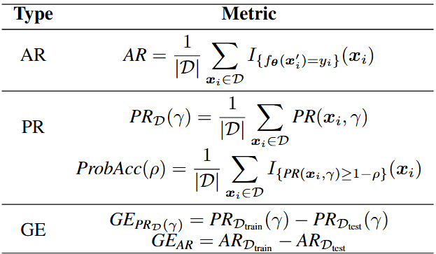 Evaluation metrics